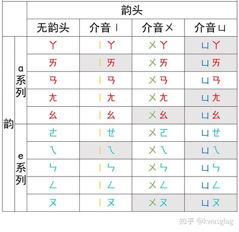 刮鬍子意思|刮鬍子意思，刮鬍子注音，拼音